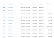 Invoice Dashboard